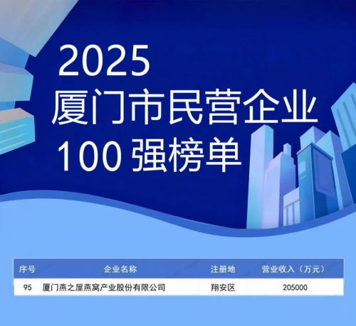 实力登榜！燕之屋跻身2025厦门民营企业百强榜